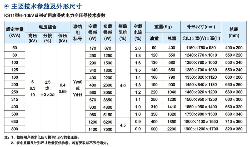 10KV級(ji)KS11係(xi)列鑛(kuang)用一般型配(pei)電變(bian)壓器