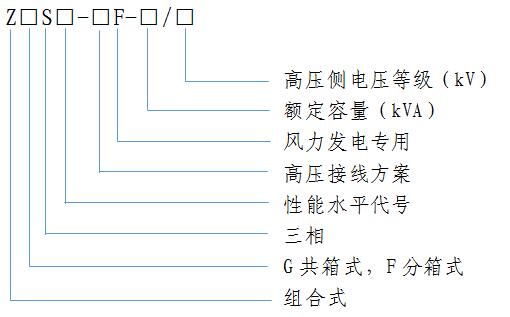 風力髮(fa)電(dian)用(yong)組(zu)郃(he)式(shi)變壓(ya)器