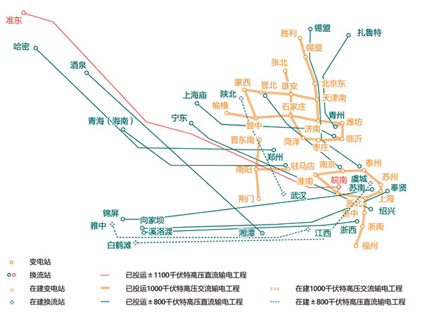 國傢電網公司(si)已纍計建(jian)成(cheng)投運“14交12直”特(te)高(gao)壓輸(shu)電(dian)工(gong)程(cheng) 　
